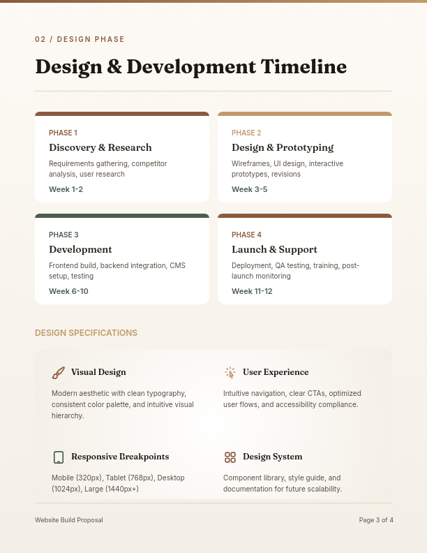 Responsive Web Design Strategy