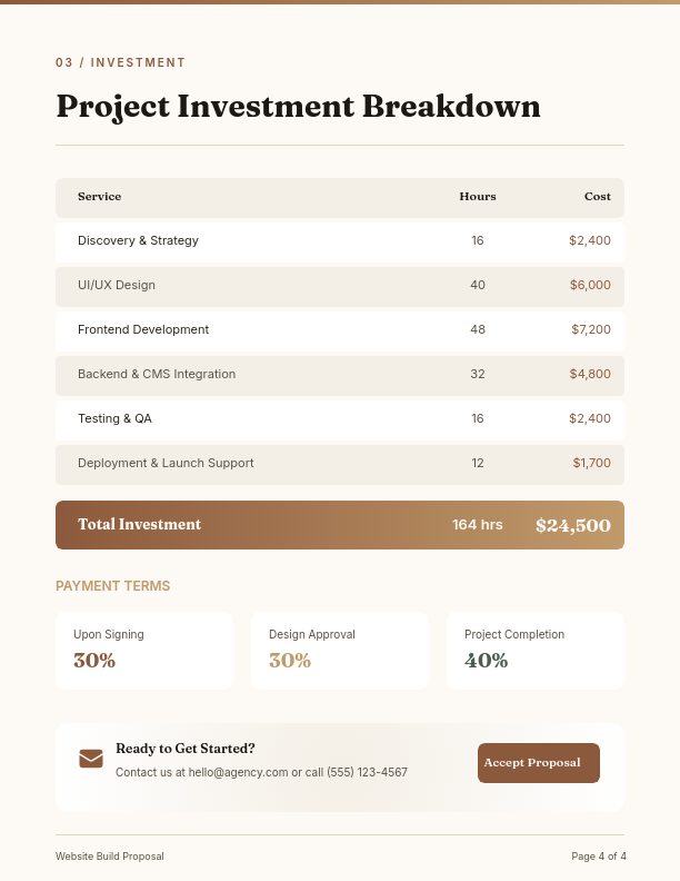 Responsive Web Design Strategy