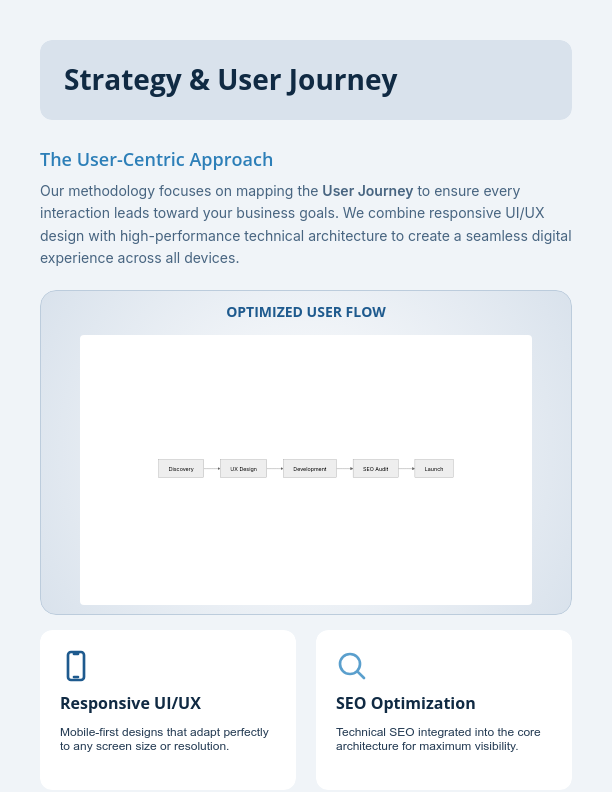 Custom Website Strategy and Design Proposal
