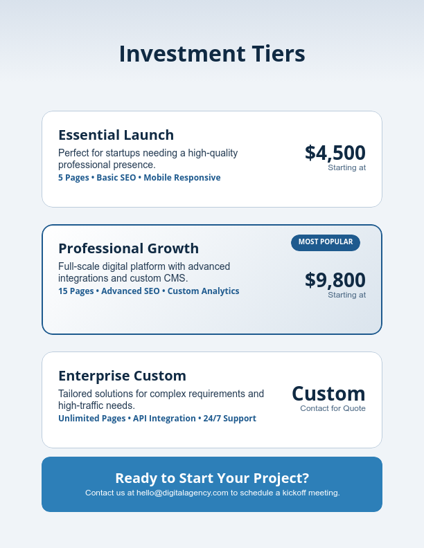 Custom Website Strategy and Design Proposal