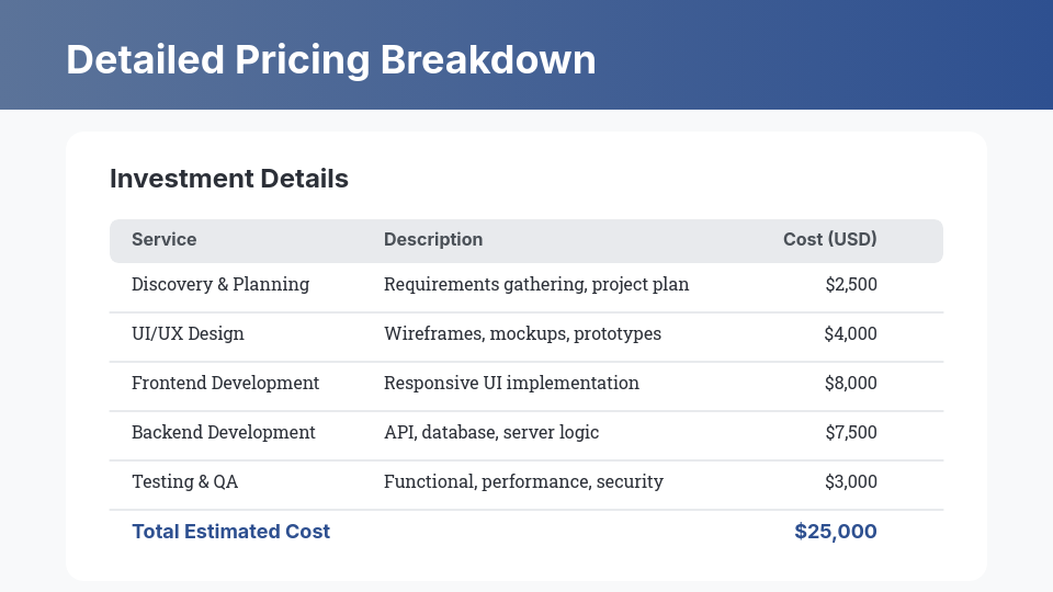 Custom E-commerce Web Development Pitch