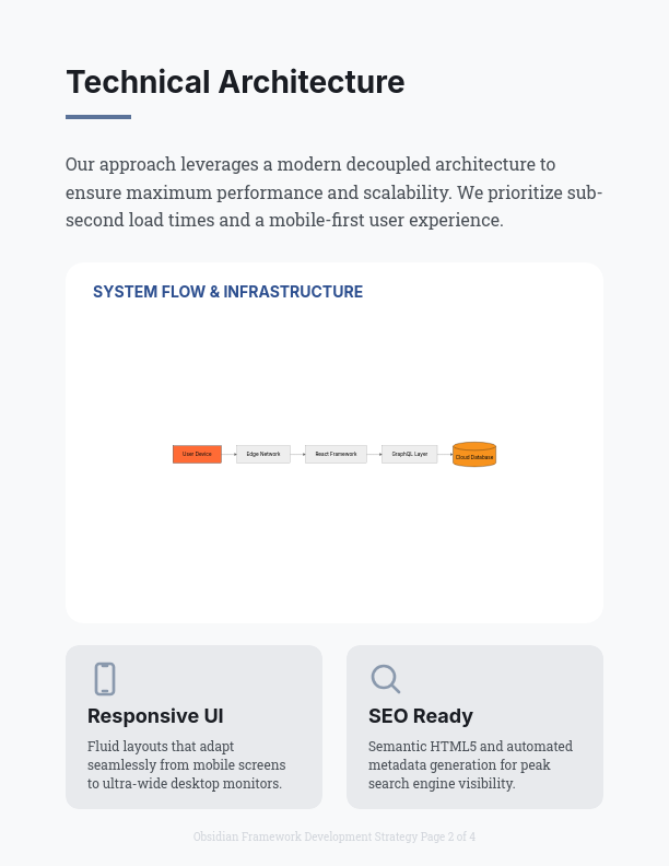 Modern Web Design and Development Strategy