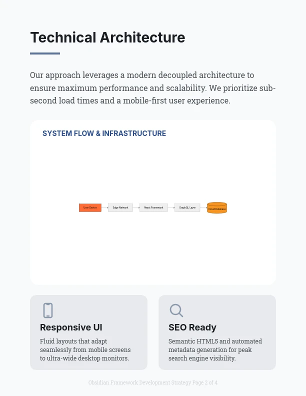 Modern Web Design and Development Strategy