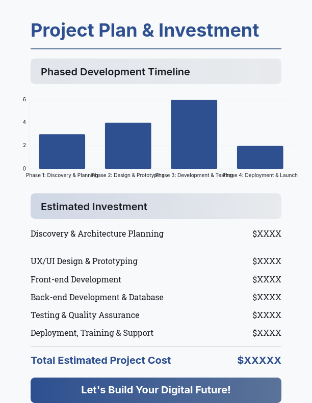 Custom Web Development Project Plan