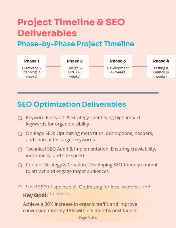 Custom Web Development Bid & Roadmap