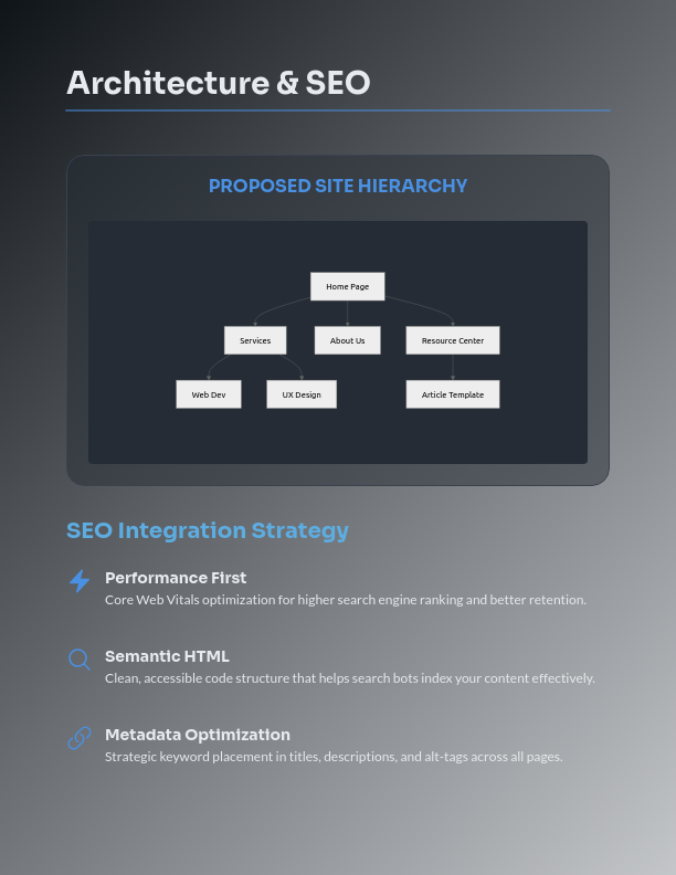 E-Commerce Web Architecture and Design Pitch