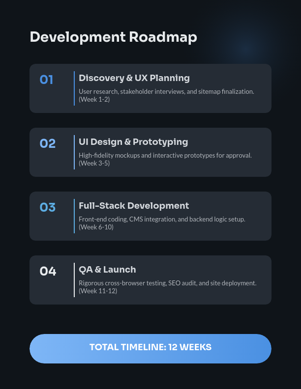 E-Commerce Web Architecture and Design Pitch
