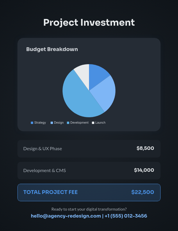 E-Commerce Web Architecture and Design Pitch