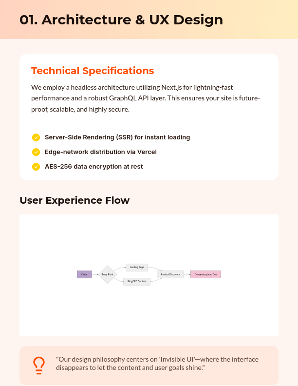 High-Conversion E-commerce Website Strategy