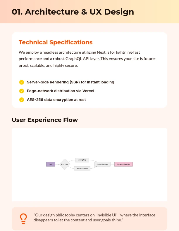 High-Conversion E-commerce Website Strategy