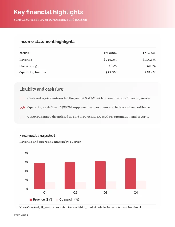Annual Corporate Strategic Progress Summary