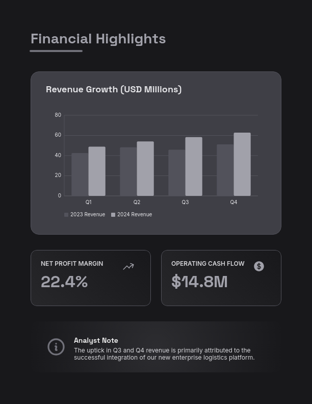 Annual Strategic Performance Review