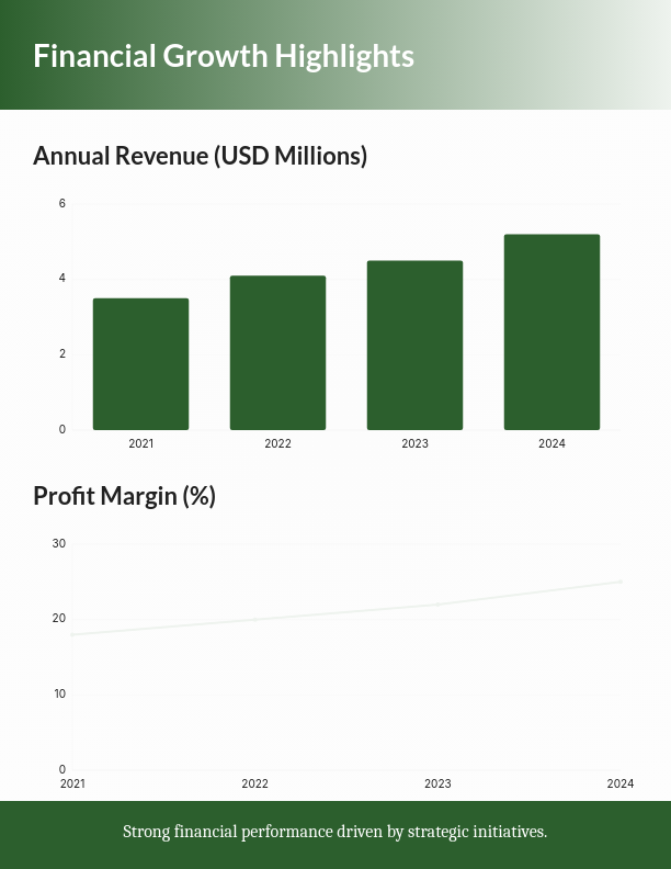 Fiscal Year Strategic Performance Analysis