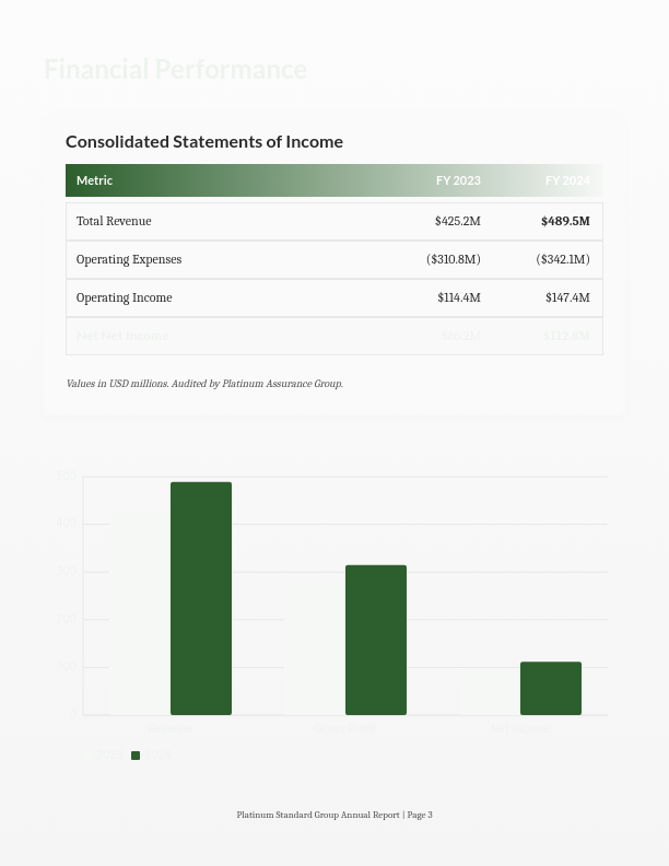 Comprehensive Fiscal Year Summary