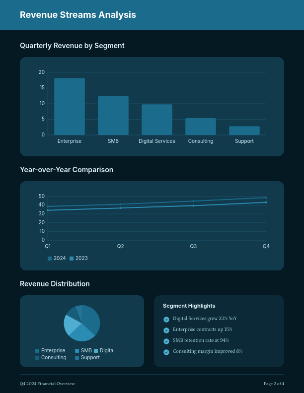 Quarterly Revenue Growth Analysis
