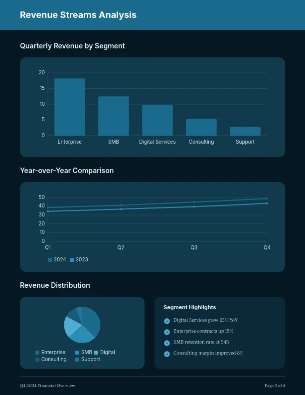 Quarterly Revenue Growth Analysis