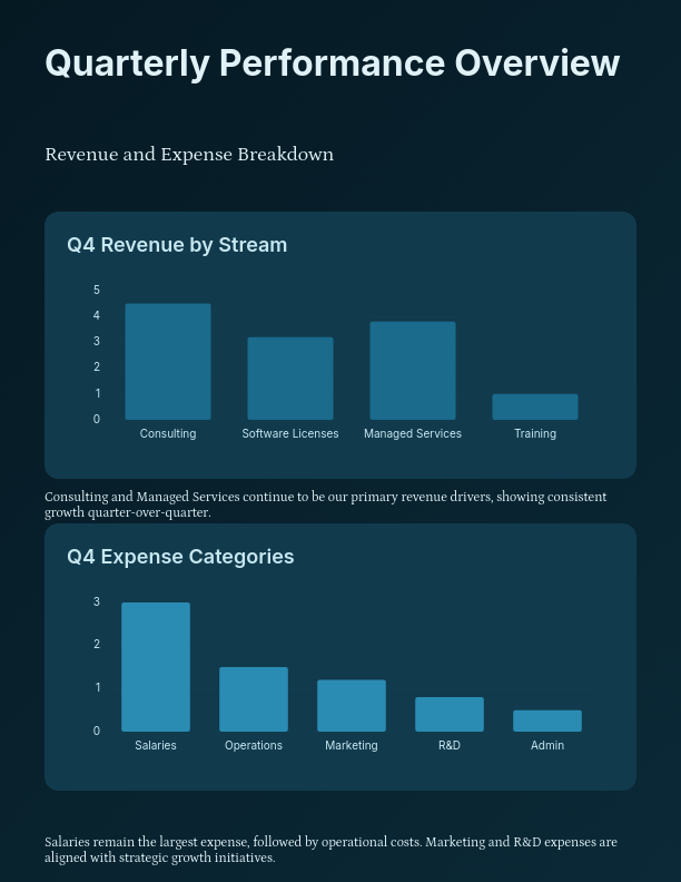 Quarterly Fiscal Performance Analysis