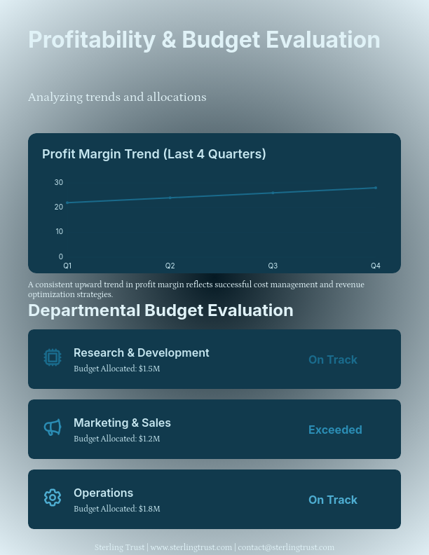 Quarterly Fiscal Performance Analysis