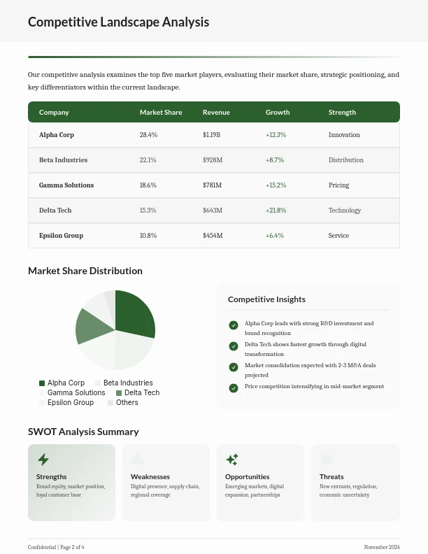 Consumer Trends & Market Dynamics