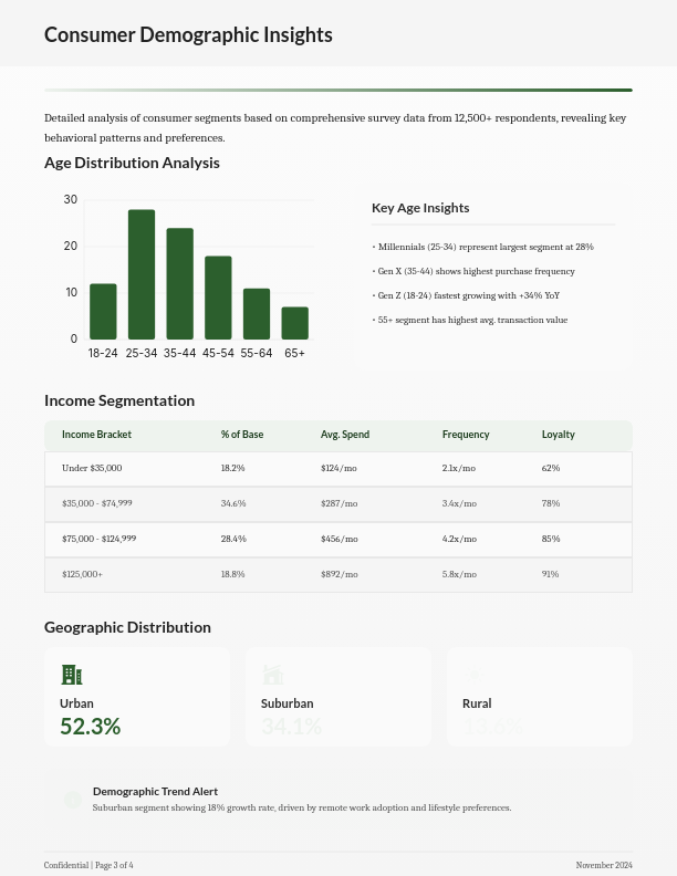 Consumer Trends & Market Dynamics