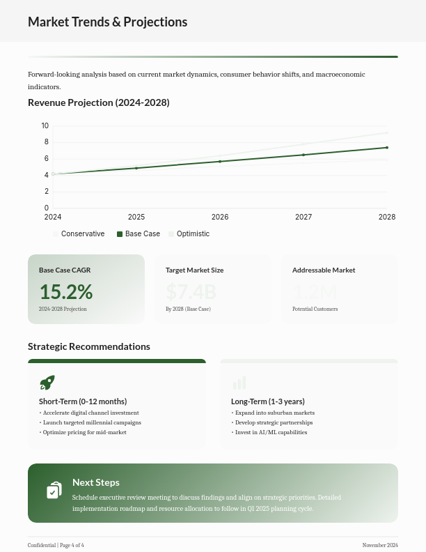 Consumer Trends & Market Dynamics