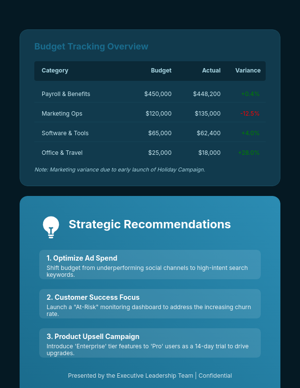 Monthly Business KPI & Growth Review