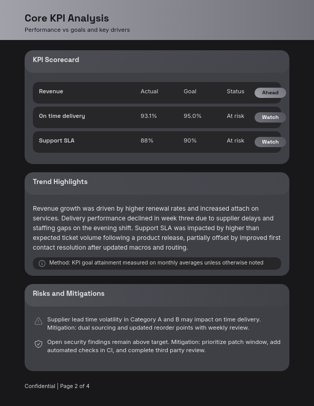 Executive Monthly Operations Review