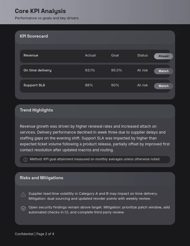 Executive Monthly Operations Review