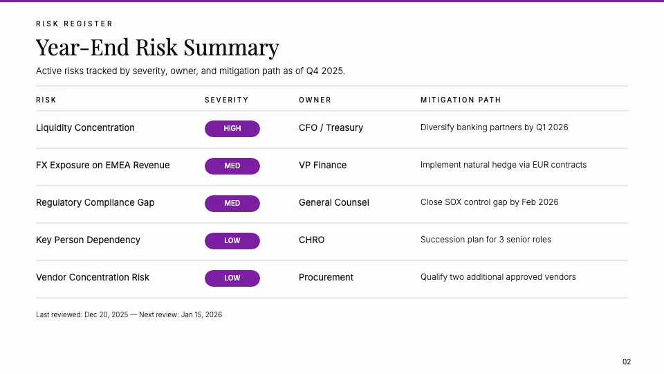 Year-End Finance Report