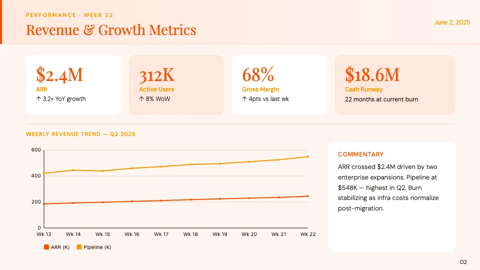 Weekly Business Review Report
