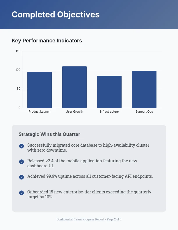 Agile Sprint Milestones Tracker