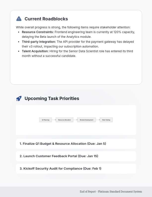 Agile Sprint Milestones Tracker