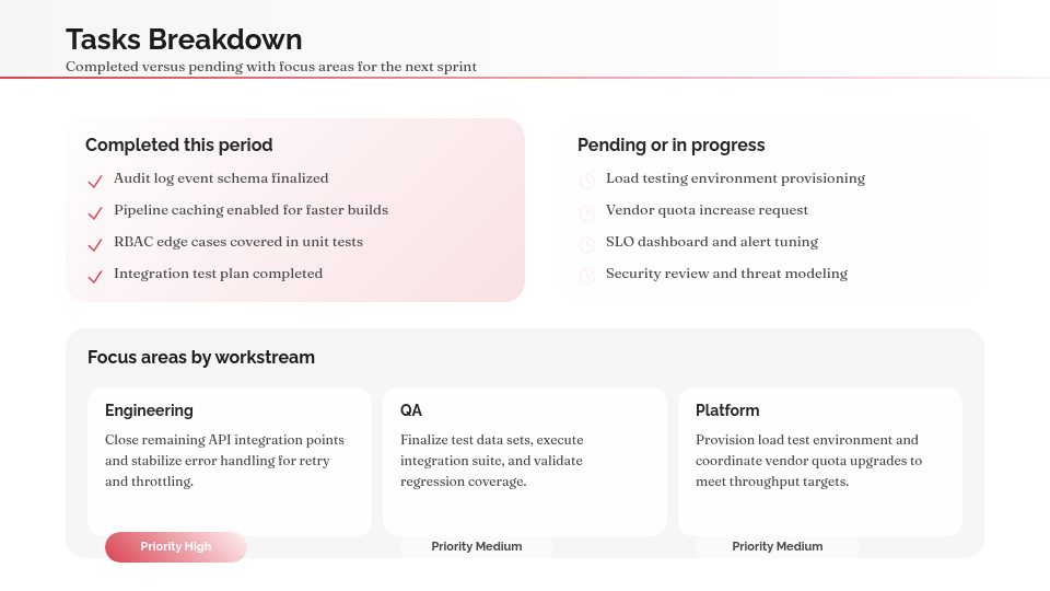 Strategic Milestone Performance Review