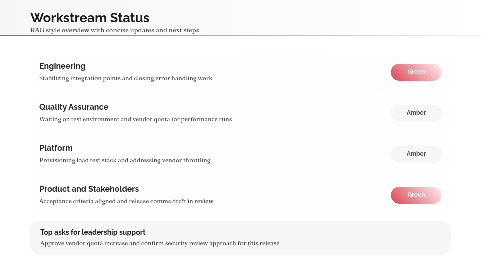 Strategic Milestone Performance Review