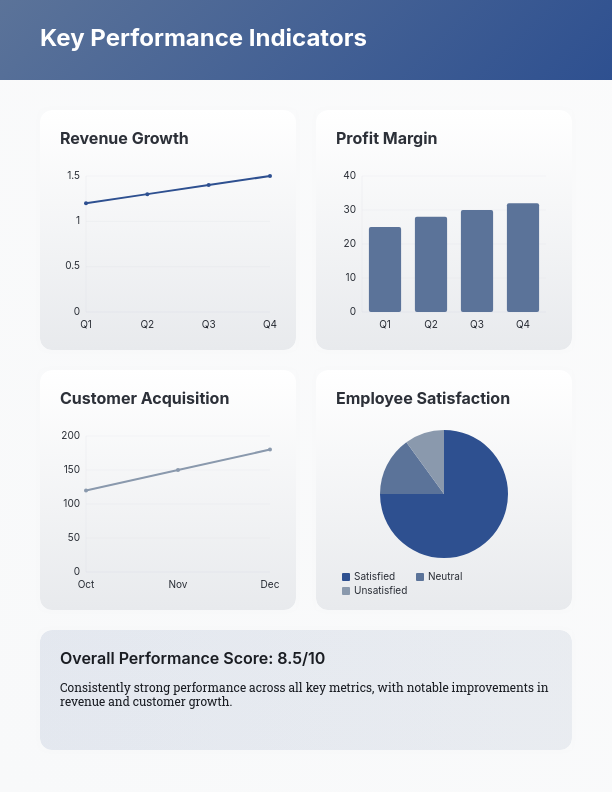 Strategic Quarterly Performance Review