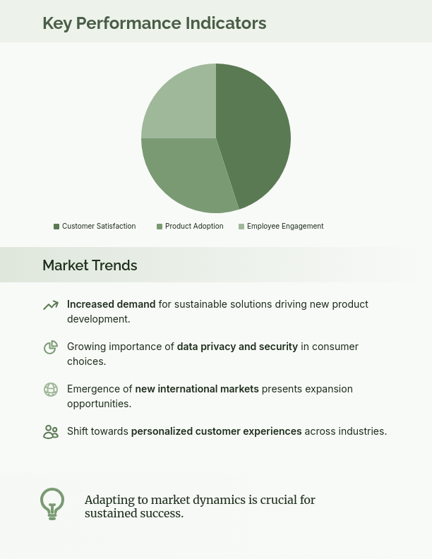Strategic Quarterly Performance Review