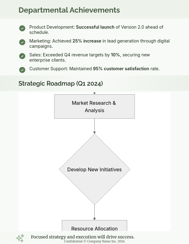 Strategic Quarterly Performance Review