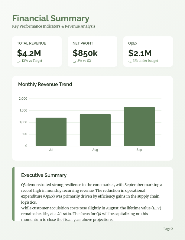 Quarterly Executive Business Summary