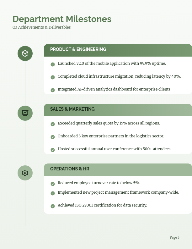 Quarterly Executive Business Summary
