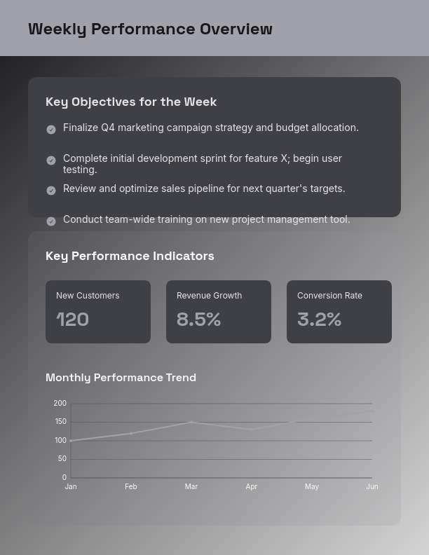 Executive Weekly Performance Summary