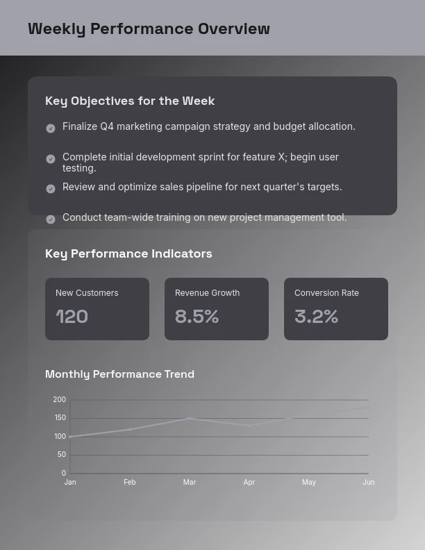 Executive Weekly Performance Summary