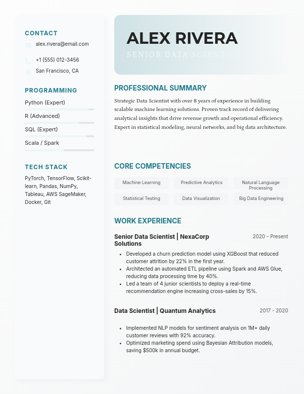 Professional Data Science Career Profile