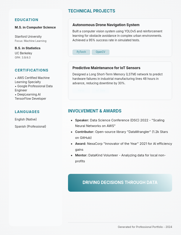 Professional Data Science Career Profile