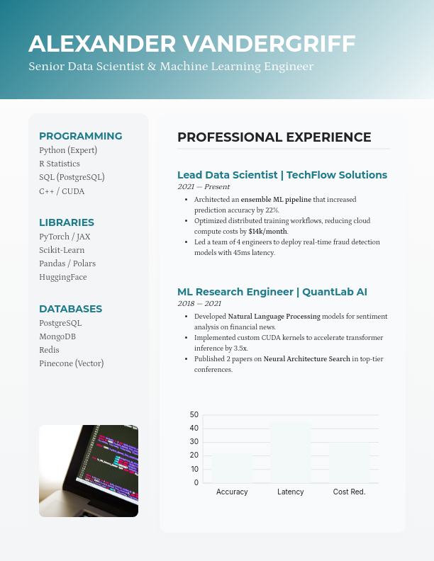 Modern Data Scientist Professional CV