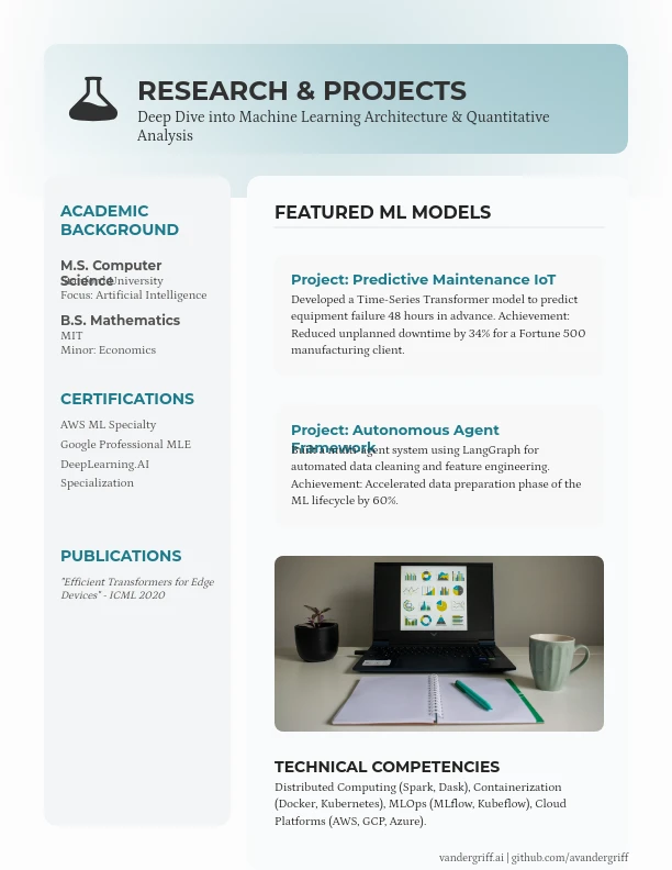 Modern Data Scientist Professional CV