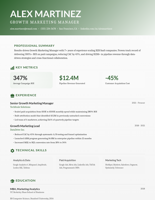 Strategic Growth Marketing Specialist CV