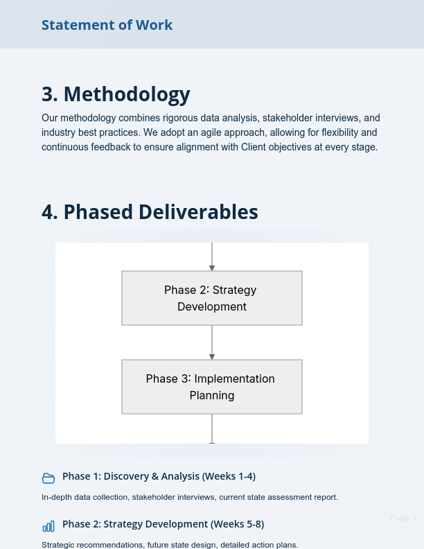 Strategic Management Consulting Scope