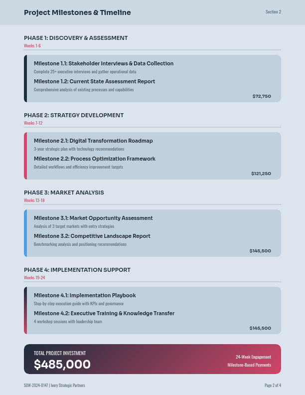 Strategic Consulting Services Scope