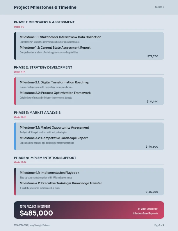 Strategic Consulting Services Scope