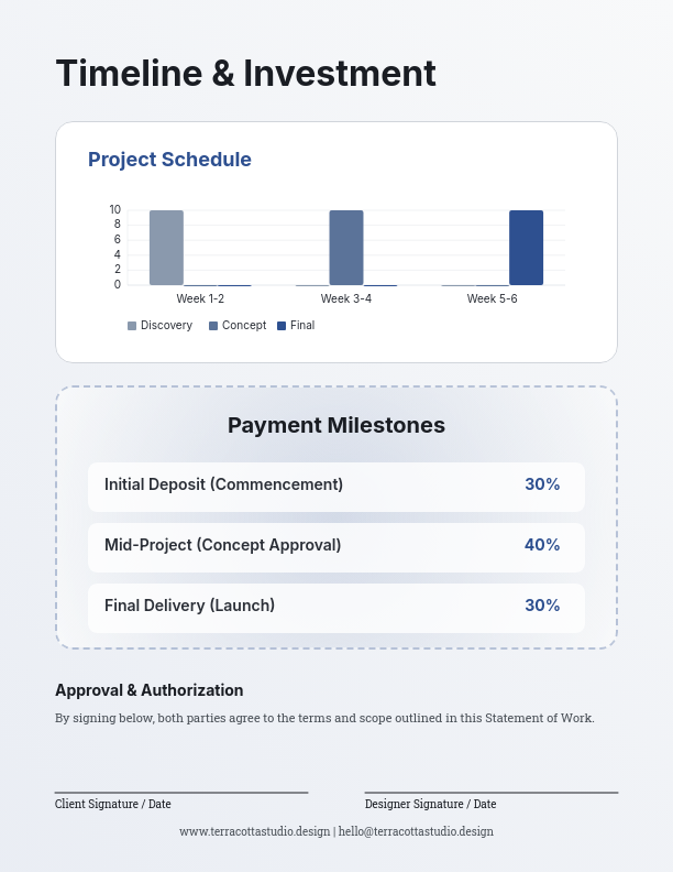 Creative Design Services Scope